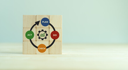 Deming cycle, continuous quality improvement model of four key stages: Plan, Do, Check, and Act...