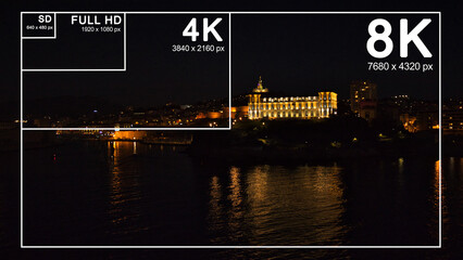 Visual comparison between different TV resolution sizes. 8k - 4k - FHD and SD frames