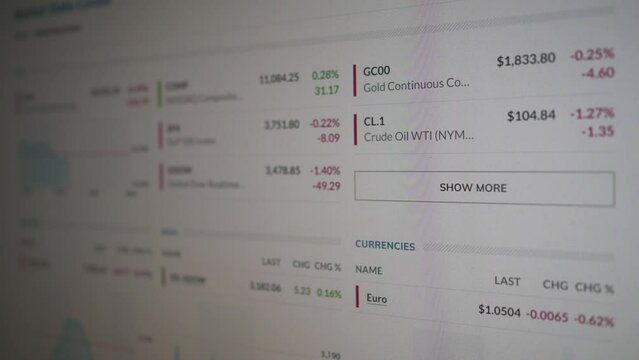 Information about investments on the website. The broker checks currencies and precious metals