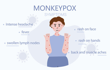 Monkeypox virus outbreak symptoms illustration flor world health organization. Headache, fever, aches, rash, infected people transmission for website.