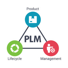 Product Lifecycle Management (PLM) acronym concept with icons - obrazy, fototapety, plakaty