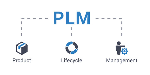 PLM acronym concept vector infographic illustration of product, lifecycle and management with icons - obrazy, fototapety, plakaty