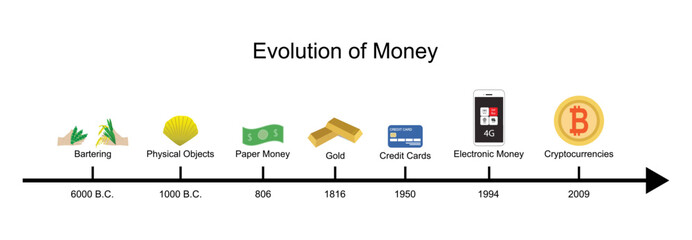 illustration of an business and trading, Evolution of Money, human civilization,  barter system, Money evolves over time out of necessity to meet the needs of a changing society, new currencies 