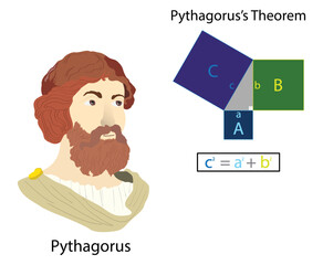 illustration of mathematics and history, Pythagorus's Theorem, Rearrangement proof of the Pythagorean theorem, Algebraic proofs, Pythagorean equation - obrazy, fototapety, plakaty