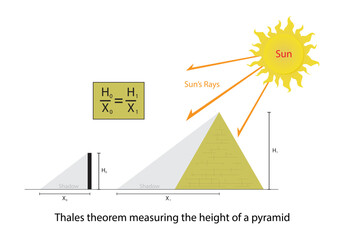 illustration of physics and mathematics, Thales theorem measuring the hight of a pyramid, Thales's theorem is a special case of the angle theorem - obrazy, fototapety, plakaty