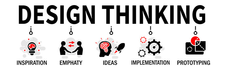 Design Thinking. Design Thinking Banner Vector Illustration Concept with icons	