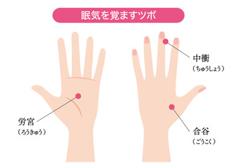 Obraz premium 眠気を覚ますツボ