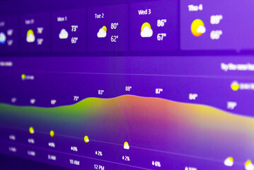 Weather forecast interface on a digital display showing hot weather for the next days.Selective focus.