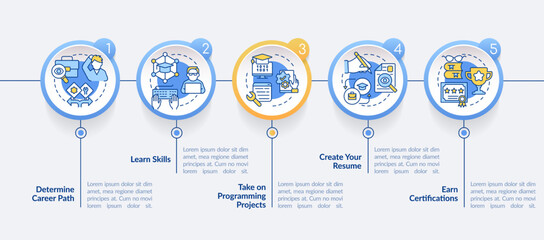 Steps to become software engineer circle infographic template. Data visualization with 5 steps. Editable timeline info chart. Workflow layout with line icons. Lato-Bold, Regular fonts used