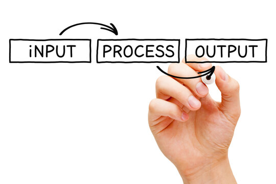 IPO Input Process Output Flowchart Concept