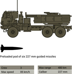 M142 HIMARS High Mobility Artillery Rocket System. vector illustration.