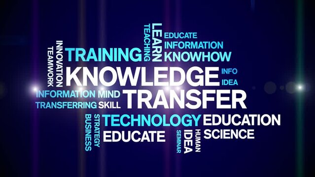 Knowledge Transfer Animated Tag Word Cloud;Text Design Animation typography seamless loop.