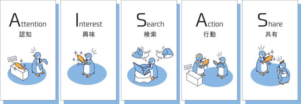 マーケティング用語のAISAS（注意、関心、検索、購買、情報共有）を表すペンギン