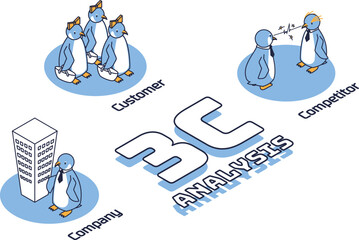 マーケティング用語の3C（市場・顧客、競合、自社）を表すペンギン