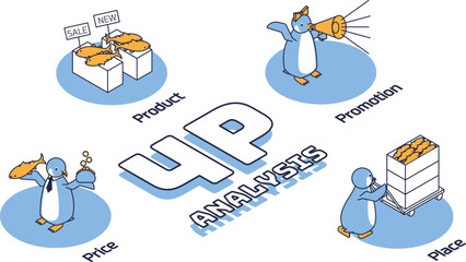 マーケティング用語の4P（製品・商品、価格、広告・販促、流通）を表すペンギン