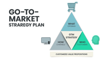 GTM or Go-To-Market strategy and plan pyramid infographic template has 3 steps to analyze such as What - offering, Who - customers and How - channels. Business and marketing slide for presentation.
