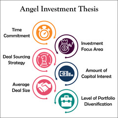 Fototapeta premium Six Angel Investment Thesis with Icons in an Infographic template