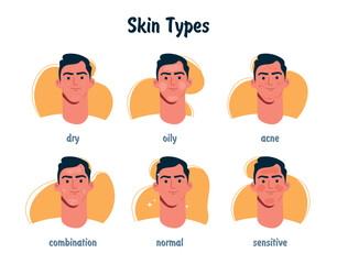 Skin types man set. Collection of icons for designation of diseases. Cosmetic skin and health care products, fighting acne and wrinkles. Cartoon flat vector illustrations isolated on white background