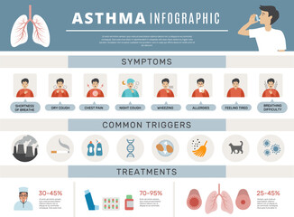 Asthma treatment. Respiratory health prevention methods inhaler pills clean breath sickness recent vector infographic icons and text