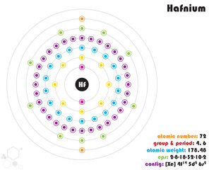 Large and colorful infographic on the element of Hafnium