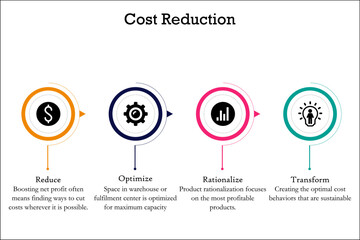 Cost Reduction steps with Icons and description placeholder in an Infographic template