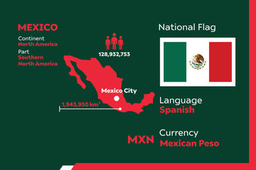 Mexico Infographic