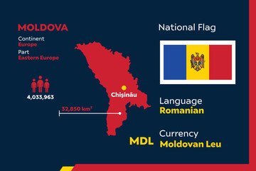 Moldova Infographic