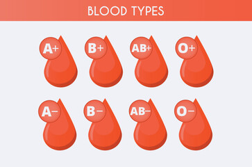 Blood group in the form of a drop of blood. Different blood types vector illustration. Blood test.