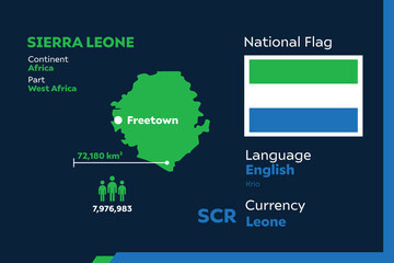 Sierra Leone Infographic