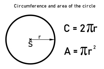 Graphic representation of the circumference and area of a circle with an equation