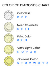 Diamond Color Chart , Diamond clarity color chart,Diamond Color Grade vector EPS format - obrazy, fototapety, plakaty