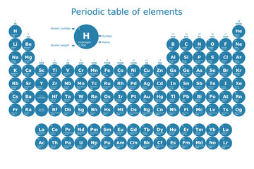 Periodic table of the elements with their atomic number, atomic weight, element name and symbol