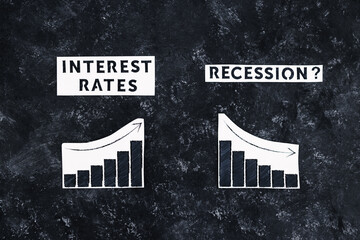 interest rates and recession texts and graphs showing cost of financing going up and economic...