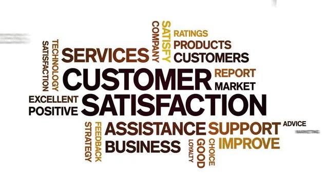 Customer Satisfaction Animated Tag Word Cloud;Text Design Animation typography seamless loop.