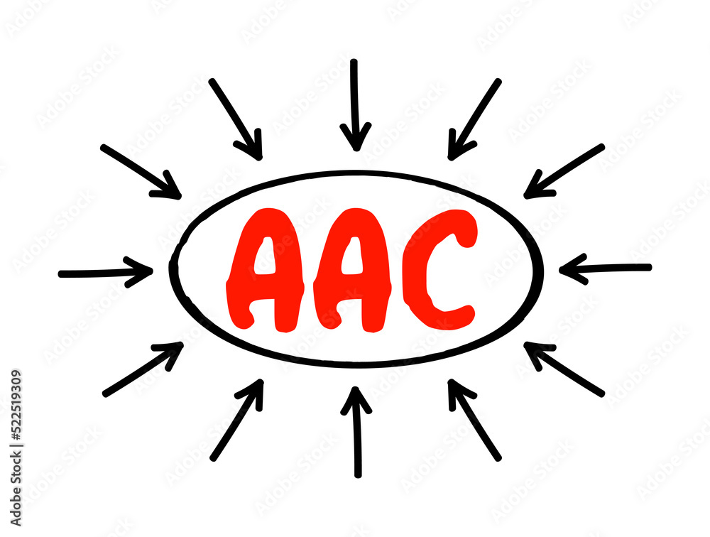 Poster aac - advanced audio coding is an audio coding standard for lossy digital audio compression, acronym