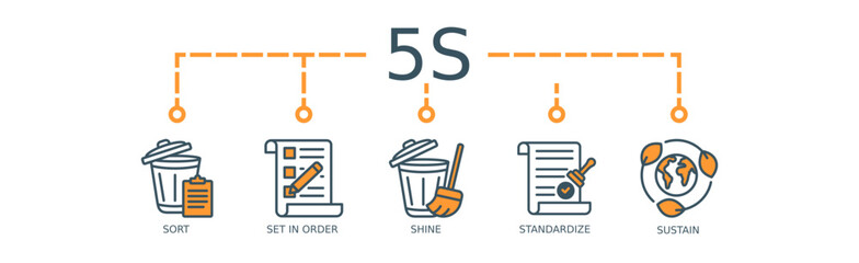 5S Banner Web Icon Vector