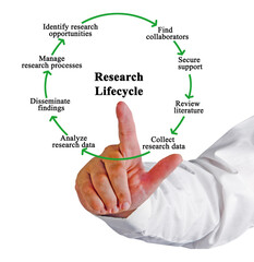 Eight Components of Research Lifecycle
