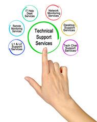Presenting Six Technical Support Services