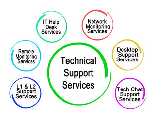 Six Technical Support Services