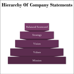 Hierarchy of Company Statements in an Infographic template