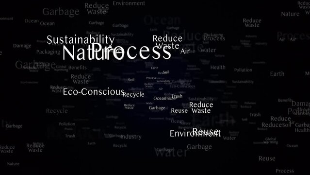 REDUCE WASTE Keywords Animation, Background, Loop, 4k
