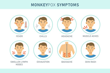 Monkeypox virus  symptoms  infographics with icons isolated on white background. Vector flat illustration for medical concept. Design for banner, poster, flyer.