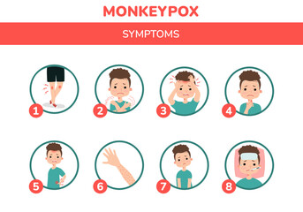 A boy with monkeypox and the symptoms illustration. Fever, headache, swollen lymph node, rashes on face, body and back, muscle aches. For awareness in spreading of orthopoxvirus outbreak.
