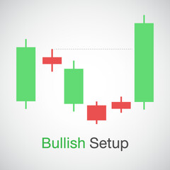 Bullish hikkake pattern technical indicators vectorCandlestick chart isolated on white background. financial and stock markets, Minimal concept trading cryptocurrency, investment trading, exchange, is
