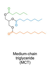 Medium-chain triglyceride, MCT, chemical structure. Example with 3 medium-chain fatty acids. Caproic acid in green, caprylic in blue and capric acid in orange. Used in ketogenic diet and bodybuilding. - obrazy, fototapety, plakaty