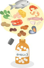 Omega 3 and food products containing omega 3.