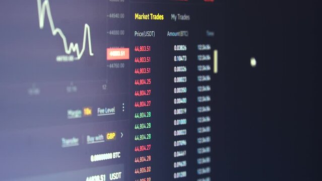 Digital chart of stock exchange, price index, market values, USDT trading, companies indexes
