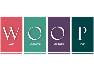 WOOP Coaching Model - Wish, Outcome, Obstacle, plan. In an Infographic template
