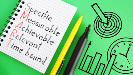 Specific measurable achievable relevant time bound SMART.