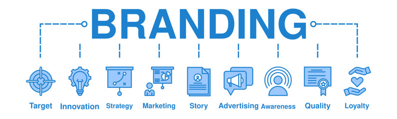 Branding